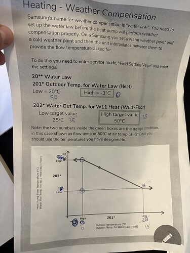 Weather Compenstaiton