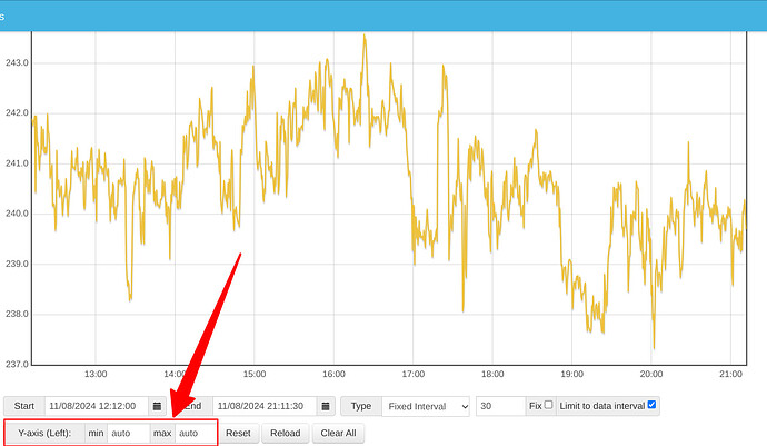 Emoncms-graph-486114