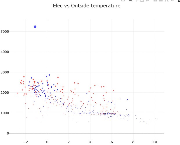 Reading vs Ipswich E_Input vs Outside T