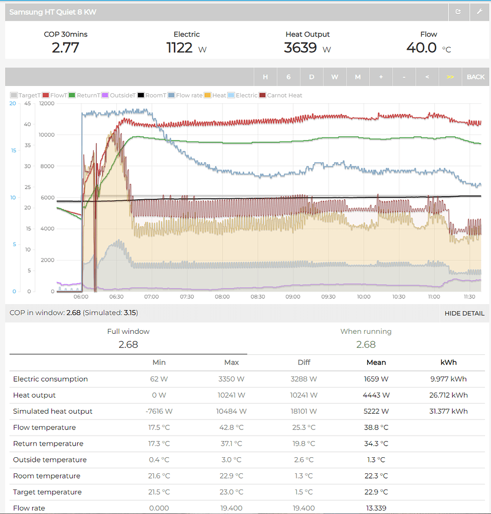 Samsung HT Quiet R32 8KW / EmonCMS - COP vs simulated COP and zigzag ...