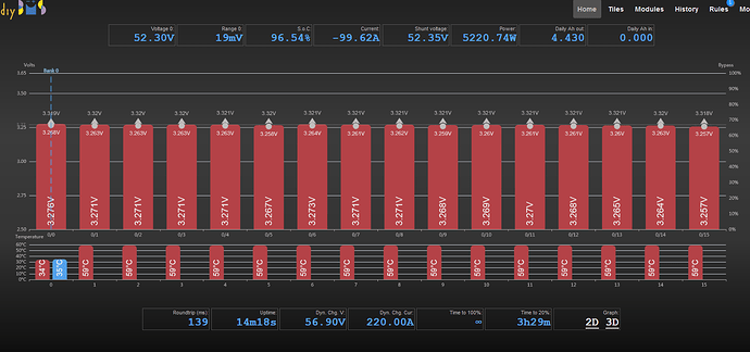 4.9 temp