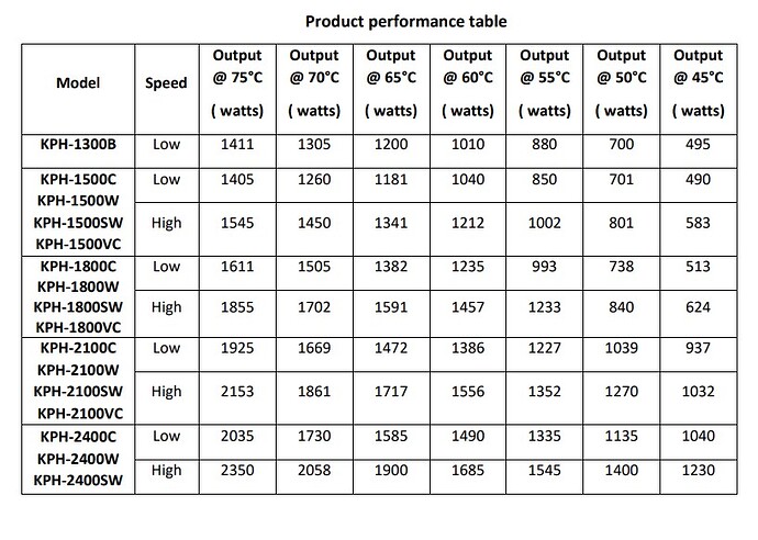 Plinth heater output v temperature