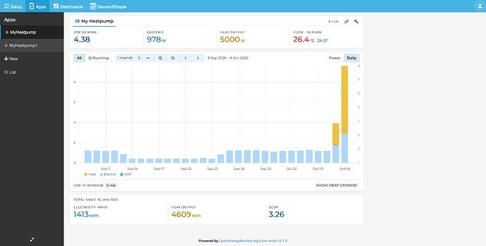 Emoncms - app view