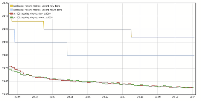 grafik