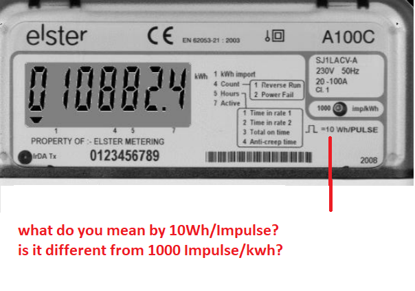 meter