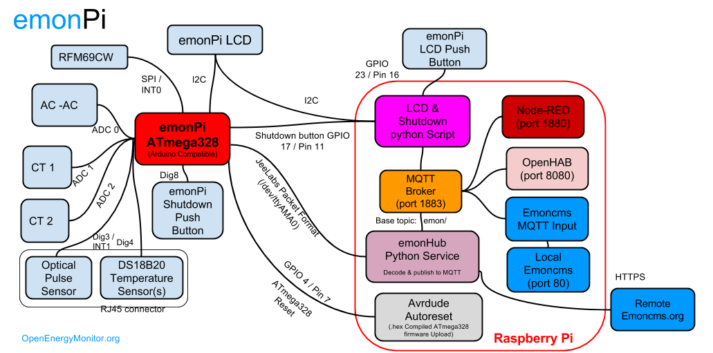 Топик mqtt. Home Assistant MQTT брокер. MQTT topic structure. MQTT messaging. MQTT broker golang.