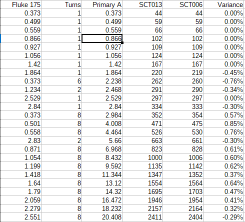 Be Wary of CT obfuscation - IoTaWatt - OpenEnergyMonitor Community