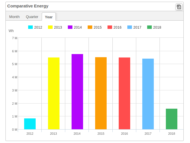 energy_by_year