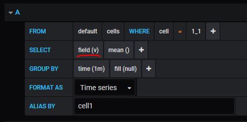 grafana