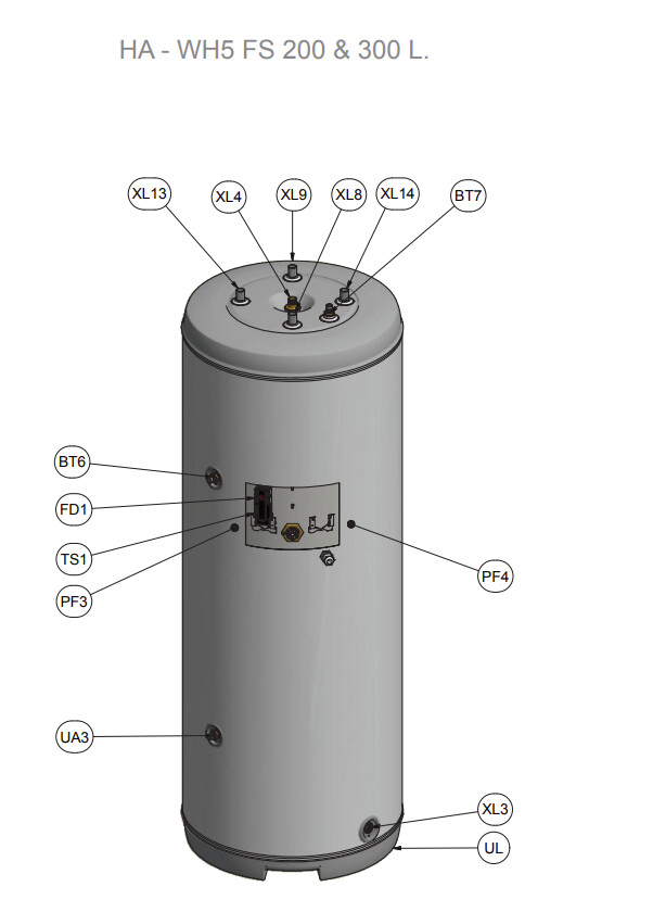 Help in diagnosing Nibe ASHP F2040-16 installation problems - Heatpump ...