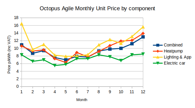 agile_unit_pricing