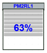 grafik
