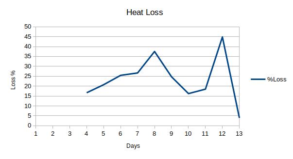 losses-16-04-23