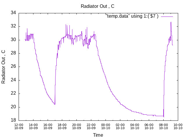 Temp_Rad