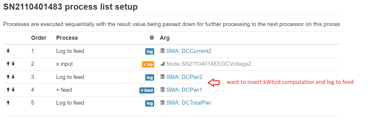 EmonCMS input processing in branches? - Emoncms - OpenEnergyMonitor ...