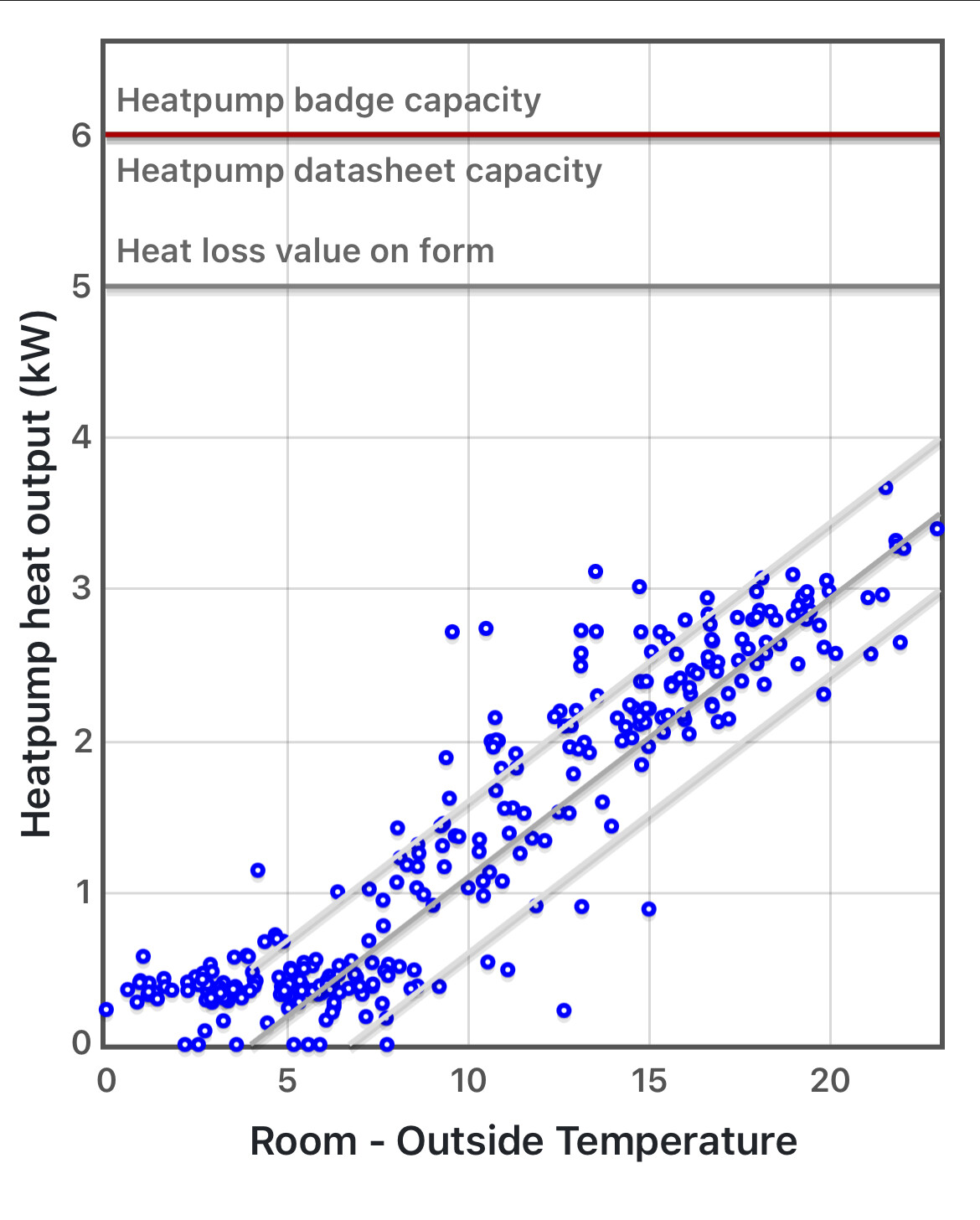 Advanced Weather Compensation Controls Graph Beyond Weather compensation ( Daikin ) - Heatpump - OpenEnergyMonitor ...