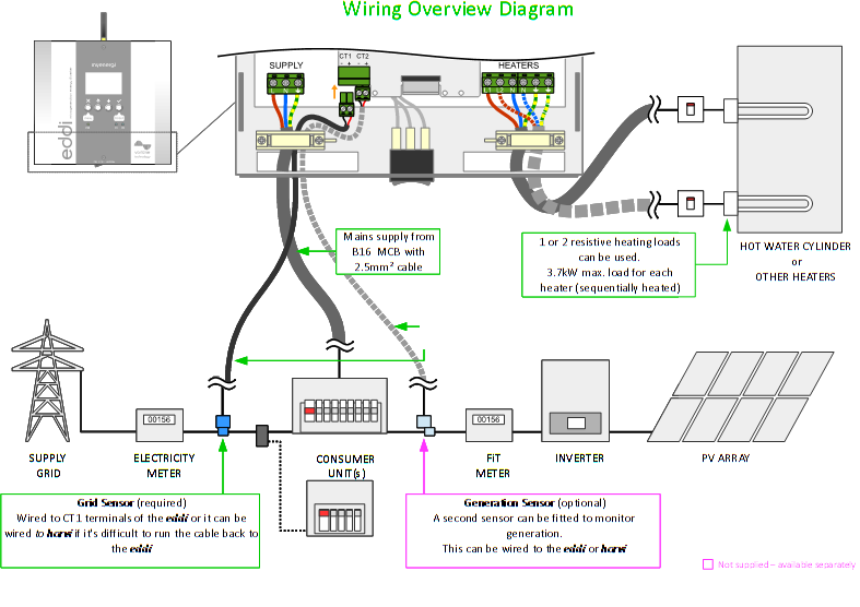 wiring-overview