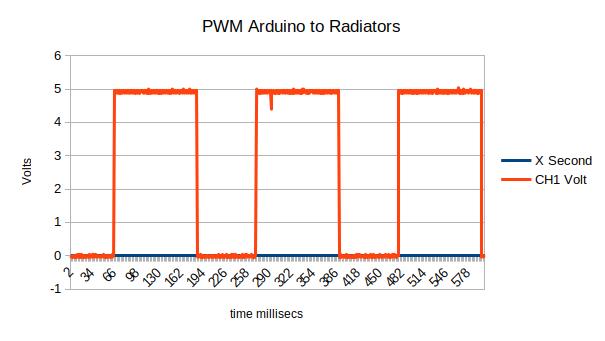 PWM_ARDUINO_RADIATORS_OUTPUT_1
