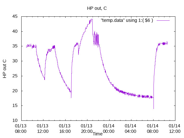 abs_temp_HP