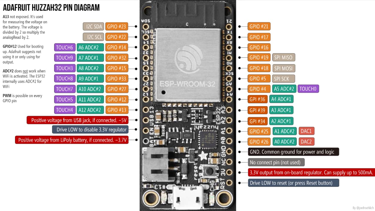 Esp32-wroom-32e WIFI pinout - OpenEVSE - OpenEnergyMonitor Community