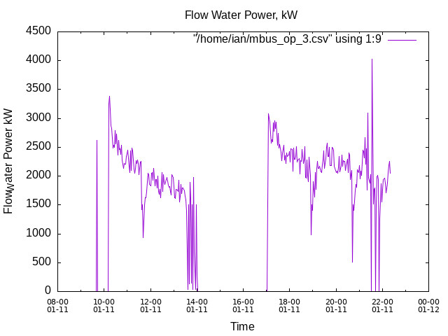 Water_Flow_Power